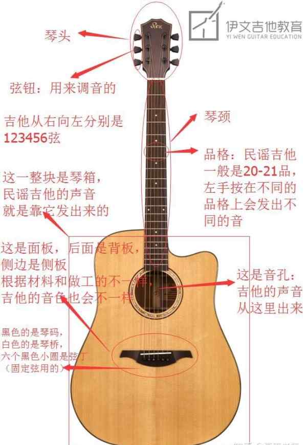 如何快速学吉他 如何快速高效的学习吉他