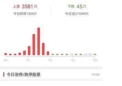 钉子户麦趣尔复牌 究竟情况如何？