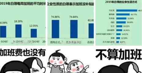 七成受访白领没加班补贴 为什么大部分都没有？