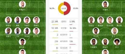 曼城1-2莱斯特城 究竟是怎么输的？
