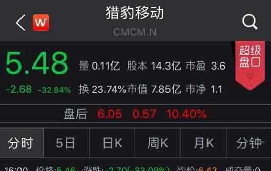 猎豹回应广告欺诈 究竟是怎么回事？
