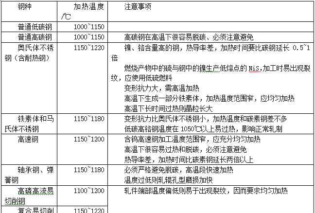 轧钢加热炉 轧钢加热炉及轧制的原理，值得收藏！