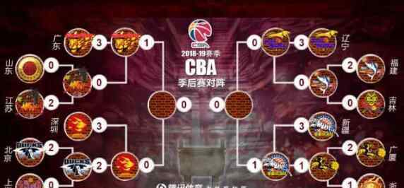 新疆险胜辽宁 为什么会赢究竟是怎么回事？