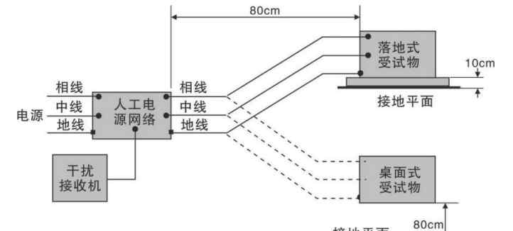 传导测试设备 传导发射测试方案-EMI测试系统