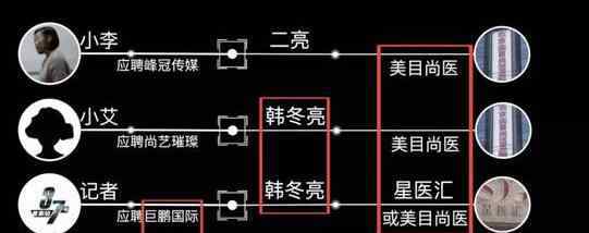 求职陷入整容贷款 背后真相简直太可恶了