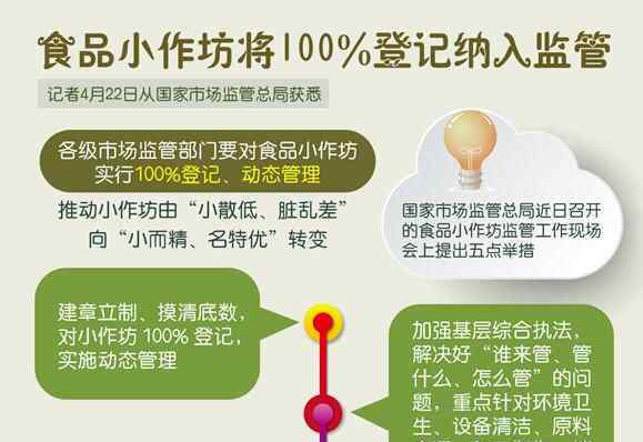 食品小作坊将登记 究竟是怎么回事？