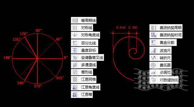 普适性 普适性和局域性