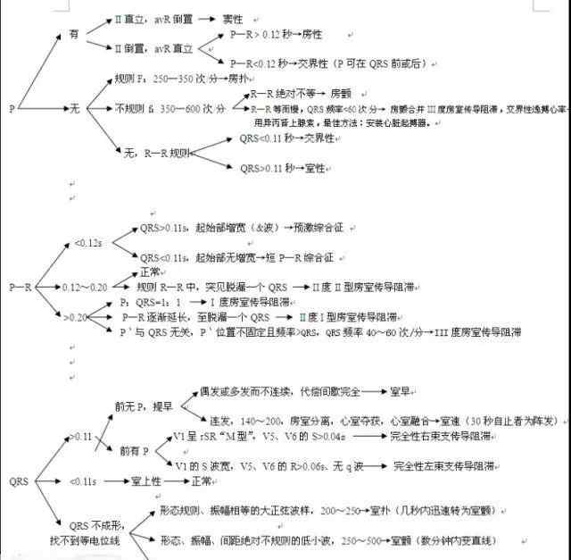 心电图怎么看 心电图如何判断？最全面的看图步骤和思路总结