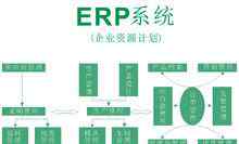 鞋业erp 各个行业怎么实行ERP系统