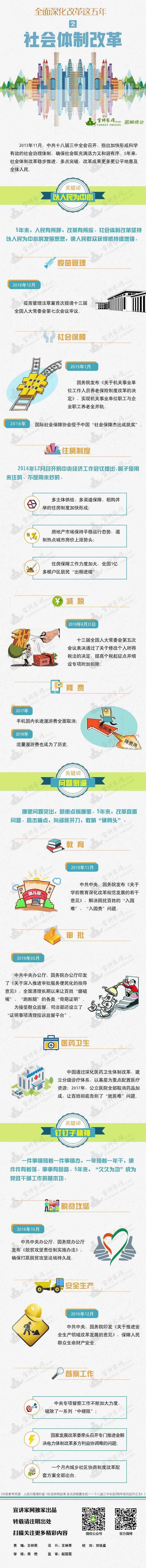 社会体制 全面深化改革这五年之社会体制改革丨图解