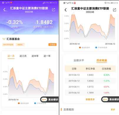 什么是基金净值 基金净值是什么？每日基金净值如何查询
