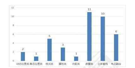 逻辑判断推理口诀 历年公务员考试判断推理考情及备考指导