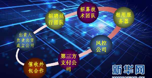 博士后被逼自杀套路贷 究竟是怎么一回事?