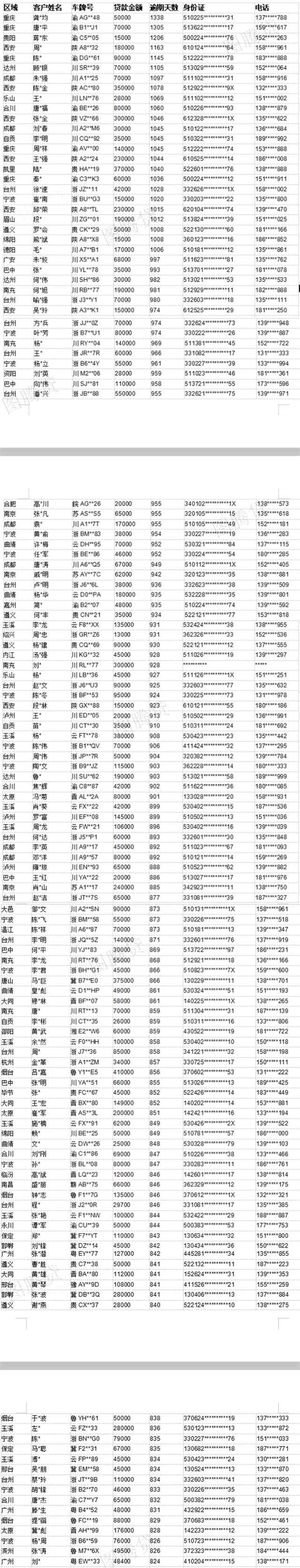 图腾贷 图腾贷公开部分逾期借款人名单 督促其尽快还款