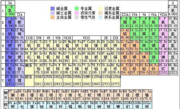 富硒产品 富硒概念火热，农产品以“硒”为贵，富硒农产品真的那么神效？