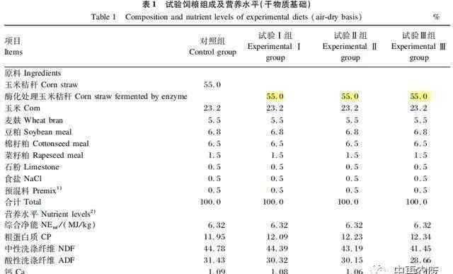 玉米秸秆深加工项目 2.4亿吨的年产量利用率却不足30％，玉米秸秆饲用化之路从何突破？