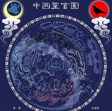 星宿关系 中国星宿和西方星座有什么关系