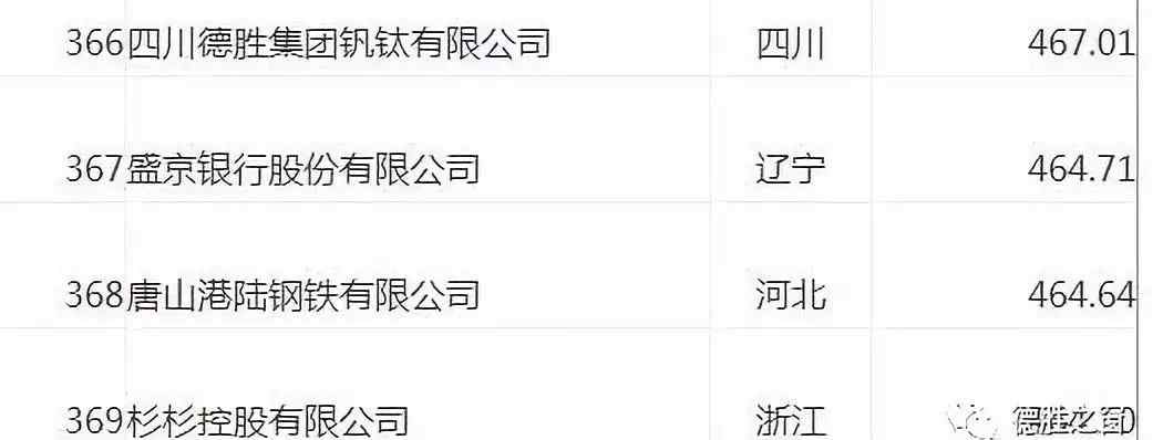 德胜集团 2019中国企业500强公布 德胜集团继续入围