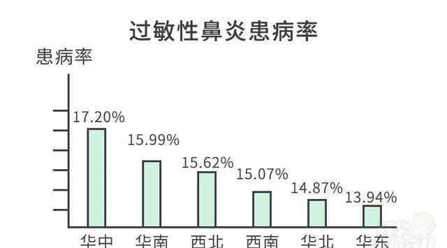过敏性鼻炎常备药 “根治”过敏性鼻炎？不可能！但也别“忍”，这2招很有效