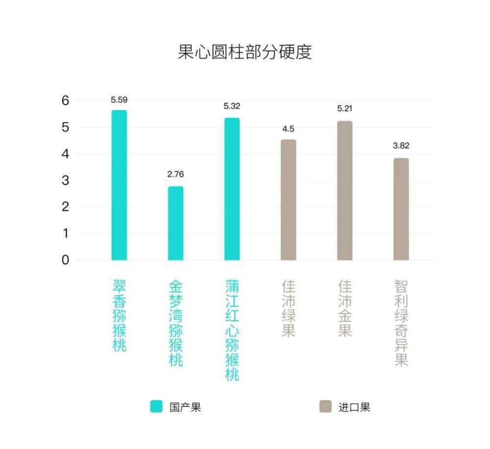 佳沛绿果 都说佳沛好，国产猕猴桃就不配拥有姓名？