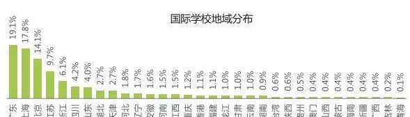 上海师范大学剑桥国际中心 全国国际化学校已达1309所！排名第一的上海原来有这么多好学校