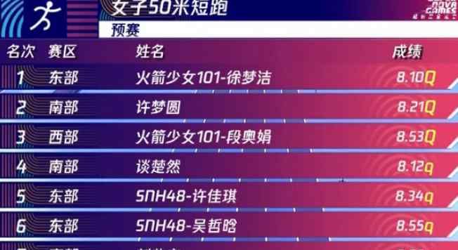 日冠王 13时播超新星全运会第2日：王志文徐梦洁盼卫冕 张峰冲双冠王
