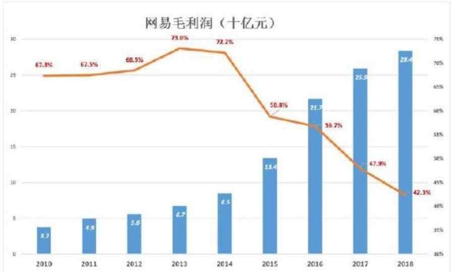 找个人替我卖命 网易绝症员工被赶出公司：“我为你卖命5年，你对我赶尽杀绝”