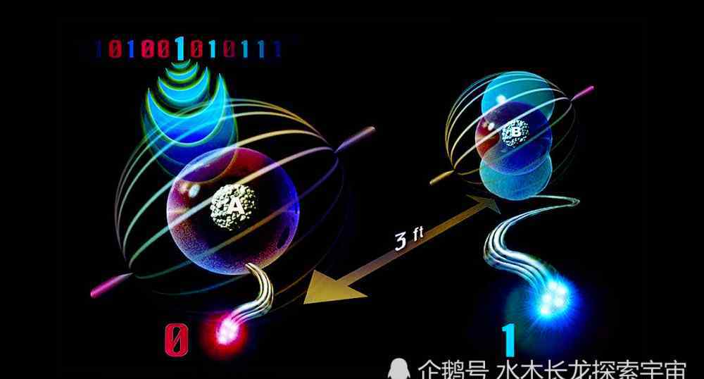 物质决定意识 科学在进步，理论推陈出新，再次全新论证：为什么是意识决定物质