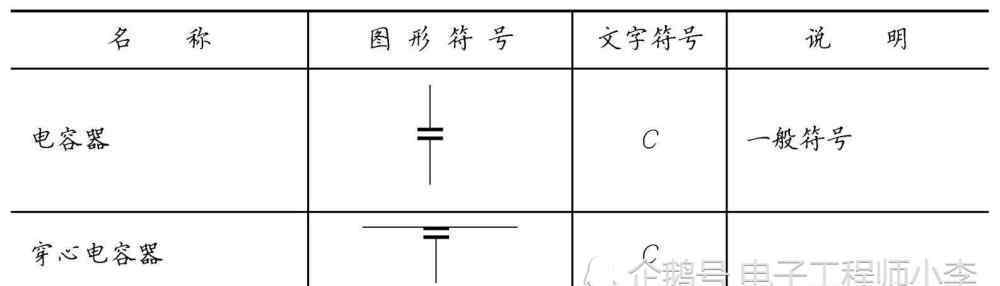 电子元器件符号 元器件的图形符号和文字符号大全，都在这里了