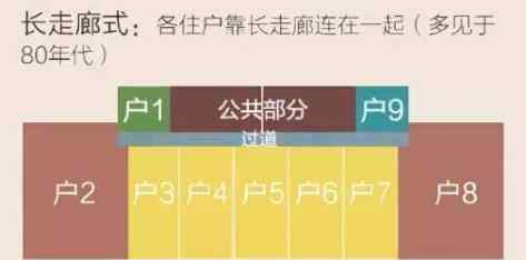 板塔结合 这样买房不后悔，一分钟，看图教会你板楼、塔楼和板塔结合的区别