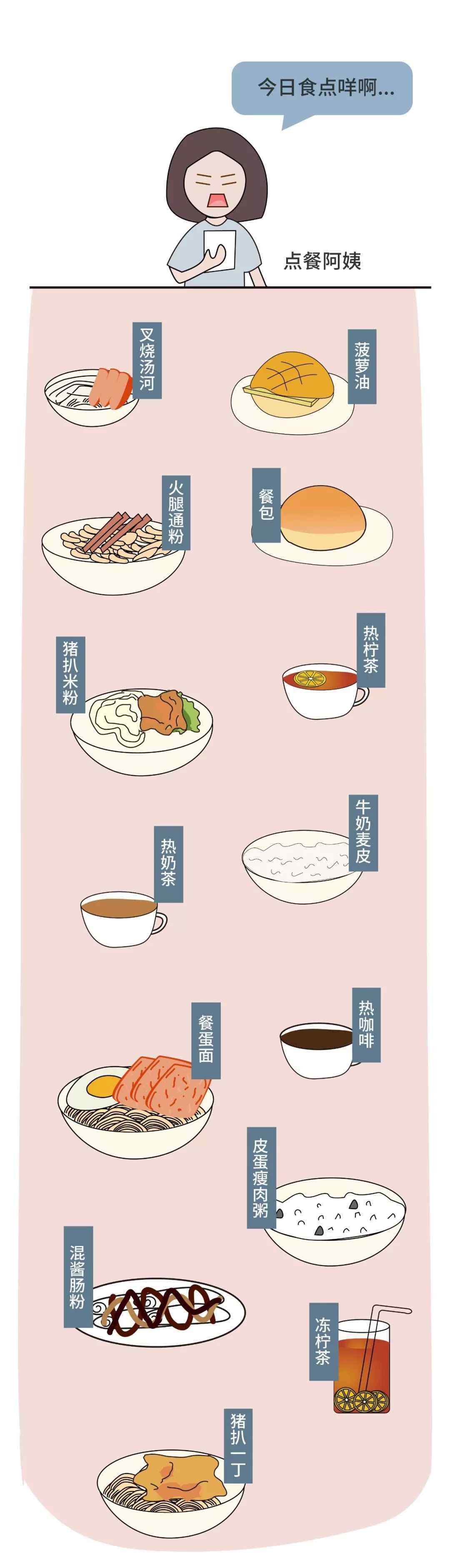 一日五餐 在香港一天吃5餐，我发生了什么！