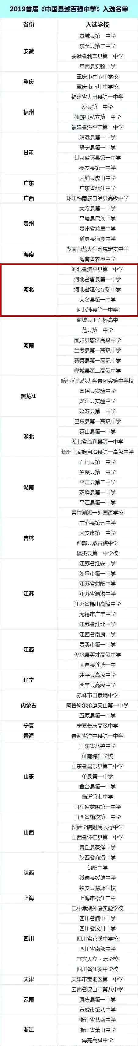 存瑞中学 最新！2019中国百强中学排名出炉，石家庄这所学校上榜