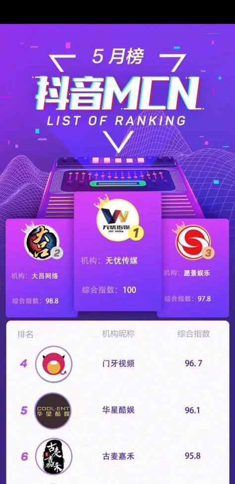 古麦嘉禾 我们跟20位投资人聊了聊，为什么资本看不上MCN机构？