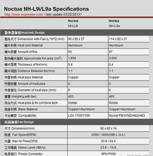 prolimatech 专为ITX而生 猫头鹰L9i超薄散热器评测