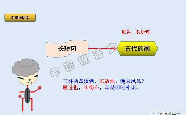 长短句吧 长短句是小众知识，但很重要。老师：它曾是词的本名，中考会考查
