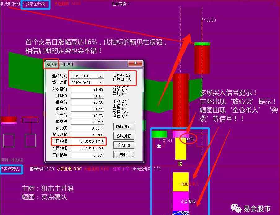 股票不涨不跌 一买入股票，第二天不是大跌就是不涨！盯着你的操作