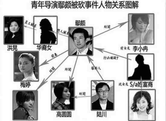 李小冉事件 鄢颇为什么被砍 鄢颇被砍事件真相