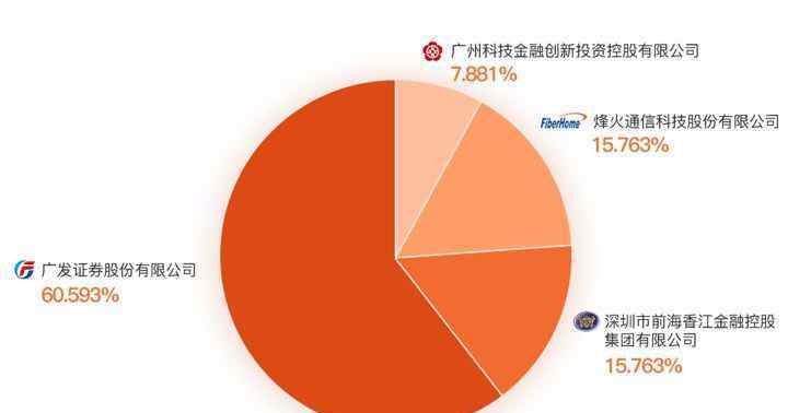 广发天天红 冒“尖”的广发是怎样一家基金公司？