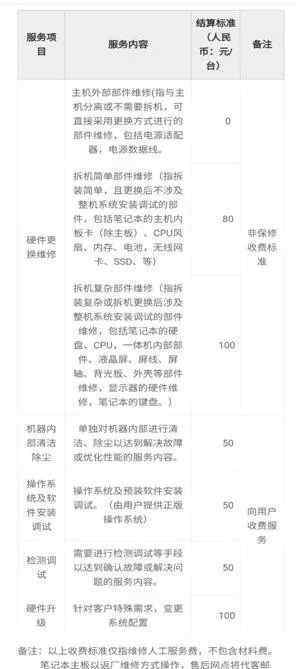 小米售后电话人工服务 怎么样优质的服务才算是：“小米售后服务”一起看看吧