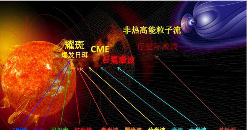 张目对日 草原“天眼” 张目对日 为太阳做CT