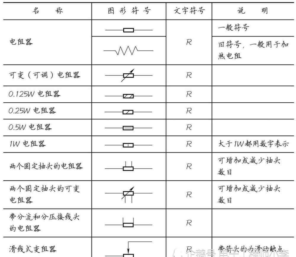 文字符号 元器件的图形符号和文字符号大全，都在这里了