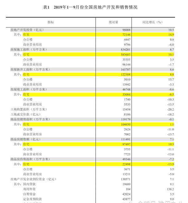 性生活故事真实长实 国家统计局：给你讲个数字背后的故事