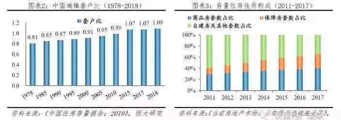 房价必涨的十大城市 十年内，这些地方的房价必涨无疑！