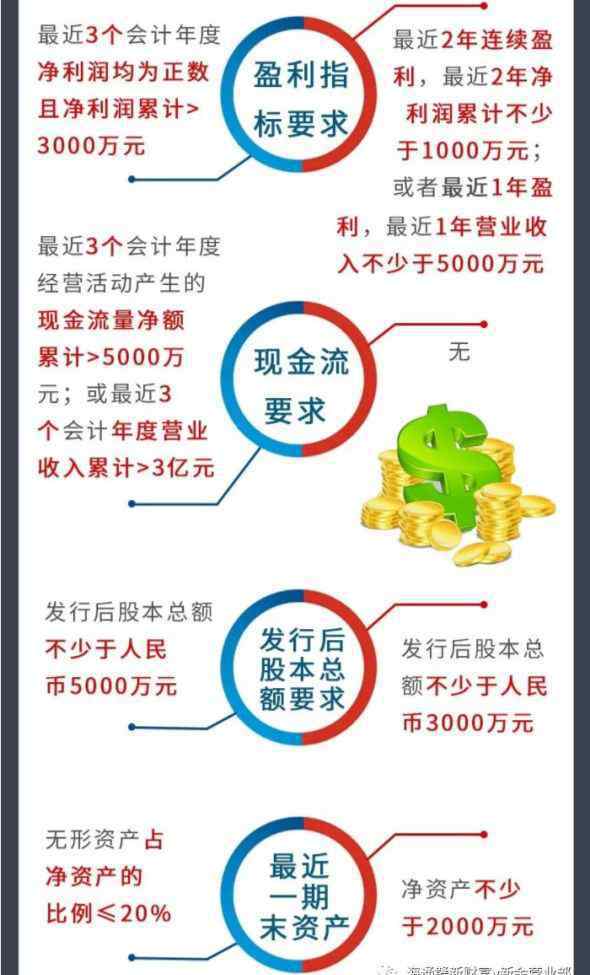 什么是中小板 主板、中小板、创业板 这几“板”到底都是啥？