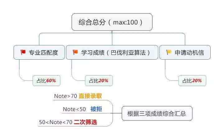 巴伐利亚算法 德国慕尼黑工业大学申请指南