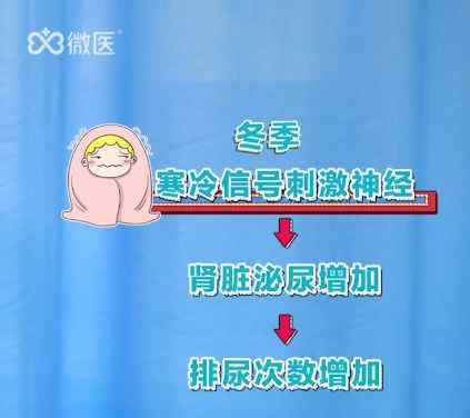 一喝水就想尿是肾虚吗 一喝水就想上厕所，是肾虚吗？