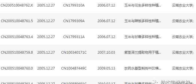 朱有勇 价值10亿专利无偿分享给农民，这位朱有勇院士火了！