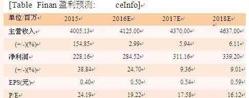 南京中北 南京中北 即将更名为南京公用 强烈推荐评级