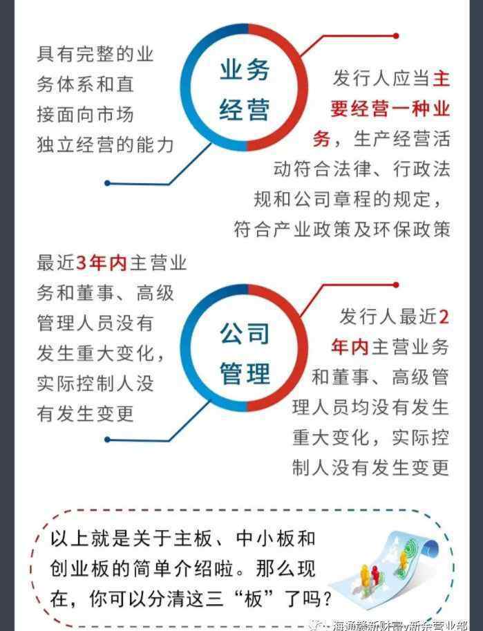 什么是中小板 主板、中小板、创业板 这几“板”到底都是啥？