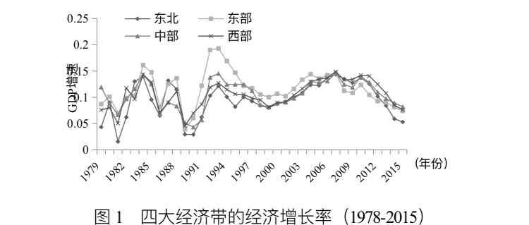 新经济地理学 独家 | 宏观经济专题：灵感还是汗水？ ——基于新经济地理学的实证分析